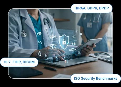 Built on Security and Compliance