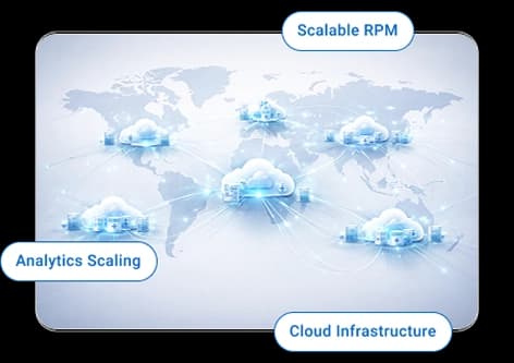 Scalable Architecture for High-Volume RPM Programs