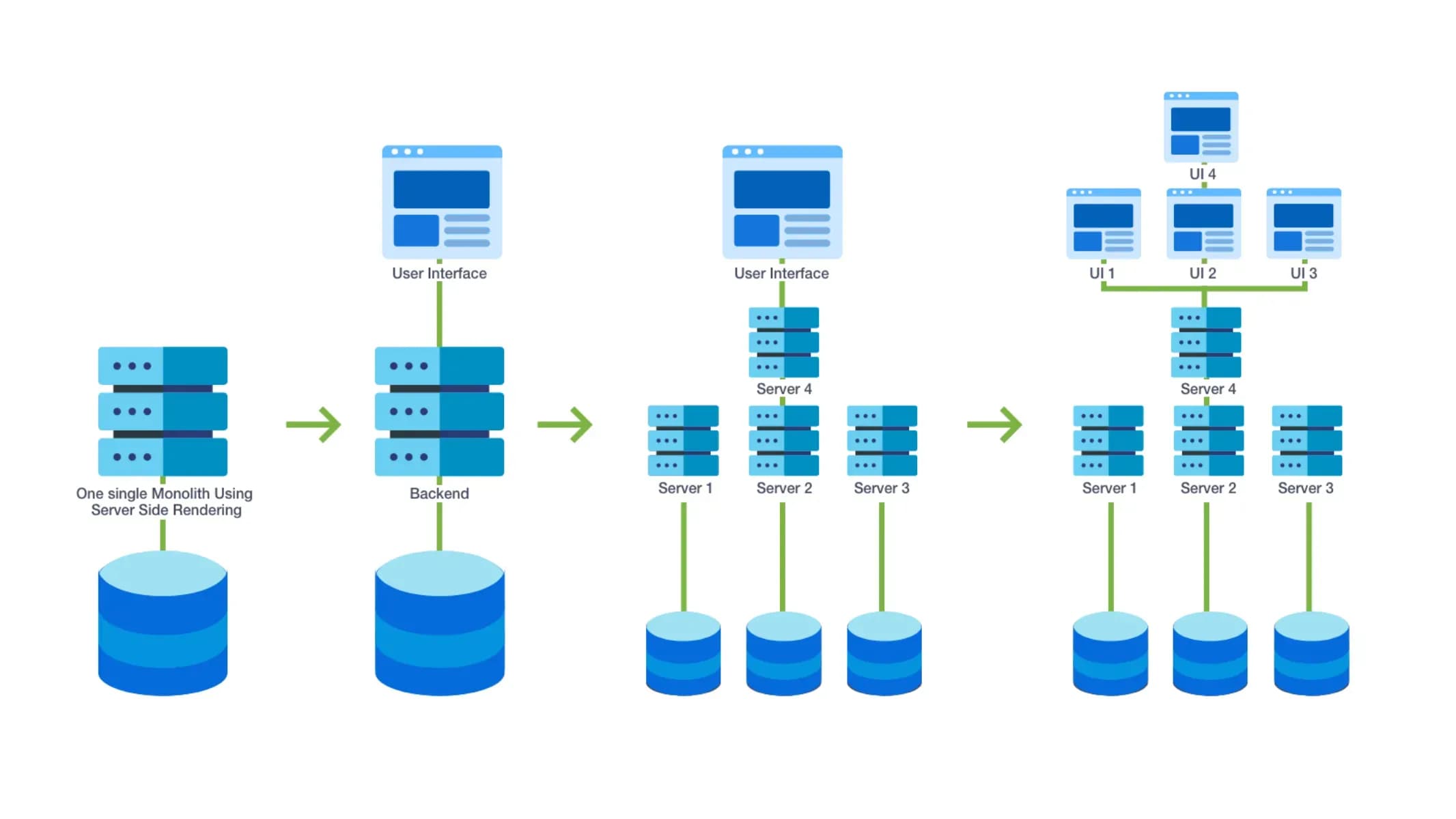 Micro Frontends architecture illustration