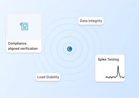 Quality & Validation Engineering