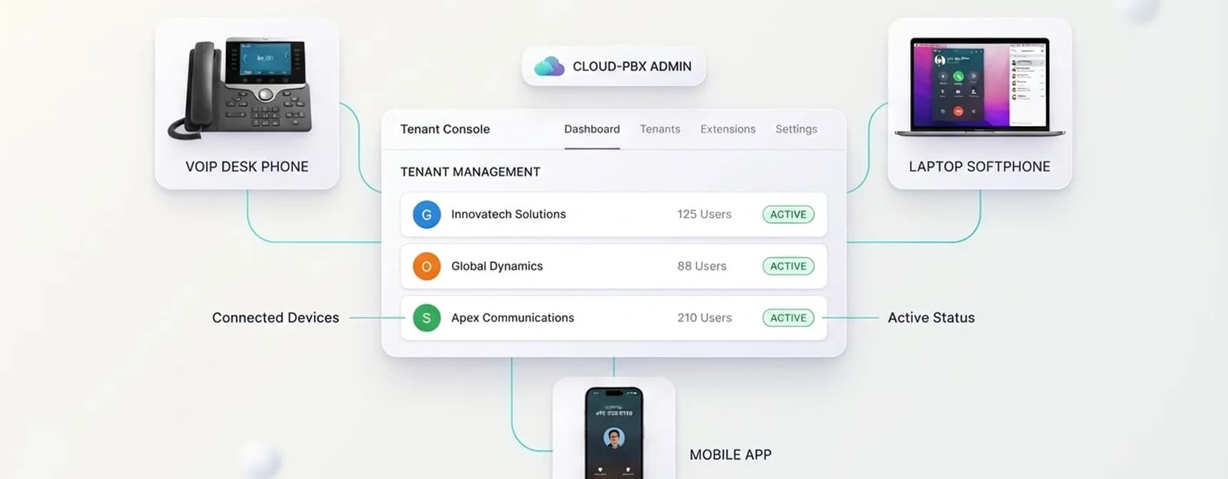Cloud PBX admin console connecting desk phones, softphones and mobile apps