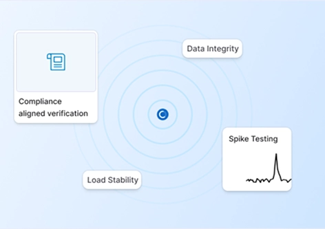Quality & Validation Engineering