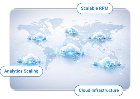 Scalable Architecture for High-Volume RPM Programs