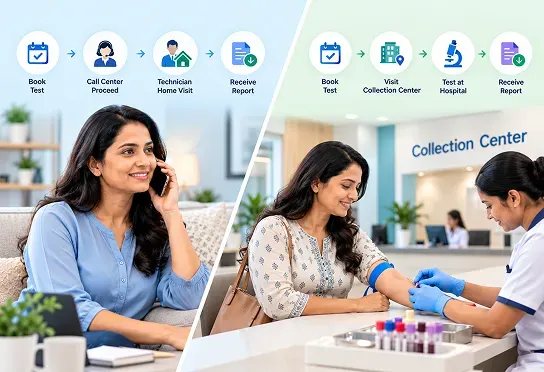 Digitizing the Diagnostic Lab Ecosystem - From Test Booking to Report Delivery