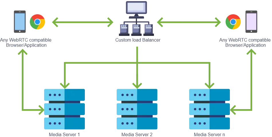 KMS deployment architecture diagram