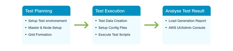 Selenium grid and node setup on AWS cloud